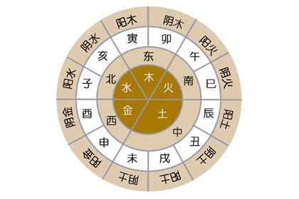 金土行業|【八字屬土適合的行業】五行屬土的人生路指引：揭秘。